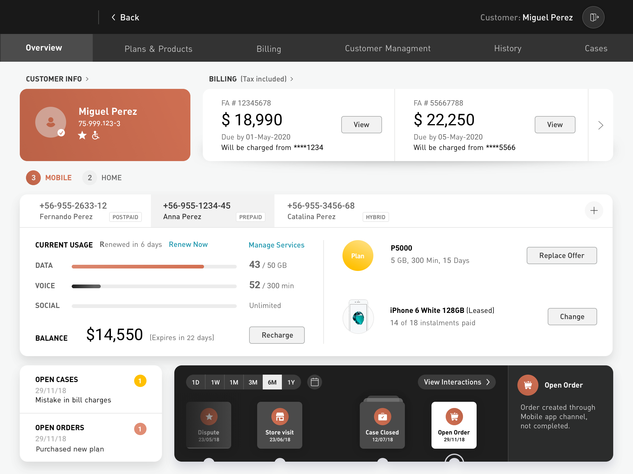The 360 concept dashboard, showing customer identity, billing, lines and devices, usage, cases and orders, and an interaction timeline.